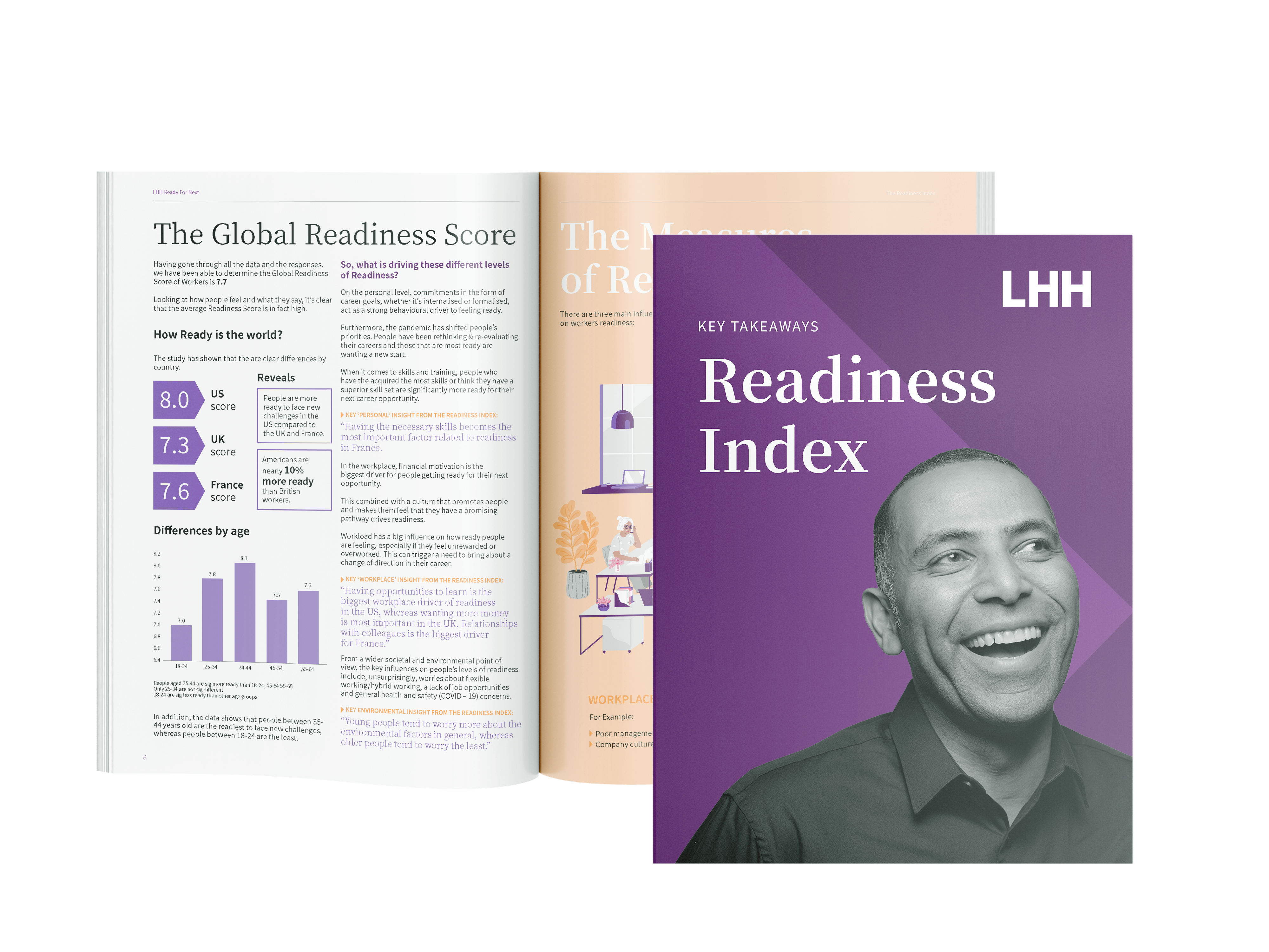 Thumbnail image of the 2022 Readiness Index white paper, with the cover and 2 inside pages being shown.